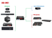 Picture of USB-SW21 | 2x1 USB 3.2 10G SWITCHER